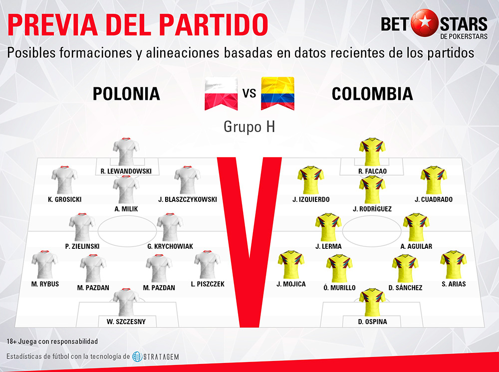 Betstars Polonia vs Colombia 03 Betstars, Polonia vs Colombia, pronosticos deportivos, Mundial 2018, clasificacion mundial 2018, grupos mundial 2018, mundial rusia 2018 calendario, clasificacion mundial 2018 europa, mundial 2018 clasificacion, clasificatorias rusia 2018, grupos del mundial 2018, tabla de posiciones eliminatorias rusia 2018, eliminatorias rusia 2018 europa, clasificación mundial rusia 2018,
